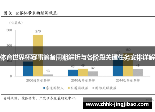 体育世界杯赛事筹备周期解析与各阶段关键任务安排详解