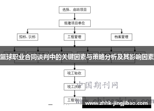 篮球职业合同谈判中的关键因素与策略分析及其影响因素