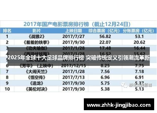 2025年全球十大足球品牌排行榜 突破传统定义引领潮流革新