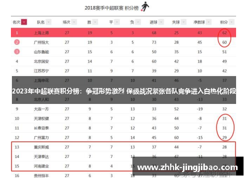 2023年中超联赛积分榜：争冠形势激烈 保级战况紧张各队竞争进入白热化阶段