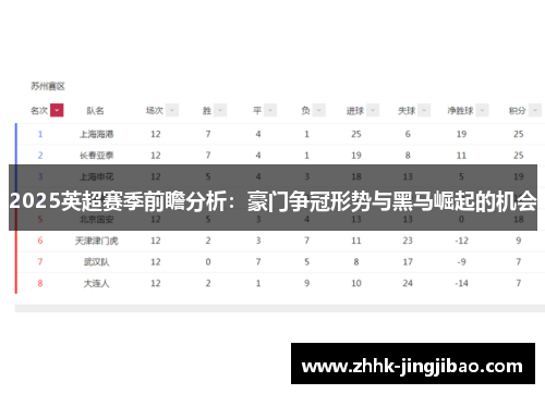 2025英超赛季前瞻分析：豪门争冠形势与黑马崛起的机会