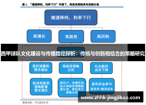 西甲球队文化建设与传播路径探析：传统与创新相结合的策略研究