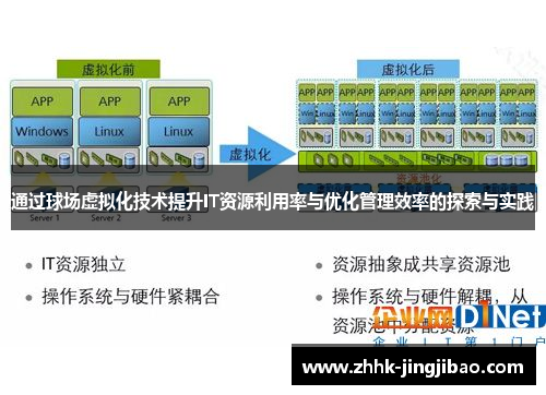 通过球场虚拟化技术提升IT资源利用率与优化管理效率的探索与实践
