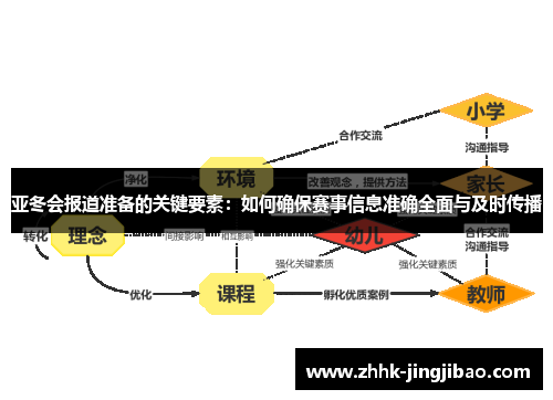 亚冬会报道准备的关键要素：如何确保赛事信息准确全面与及时传播