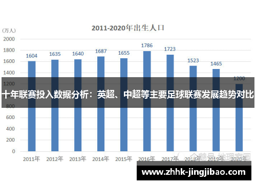 十年联赛投入数据分析：英超、中超等主要足球联赛发展趋势对比