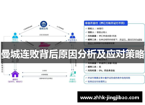 曼城连败背后原因分析及应对策略