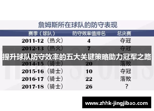 提升球队防守效率的五大关键策略助力冠军之路