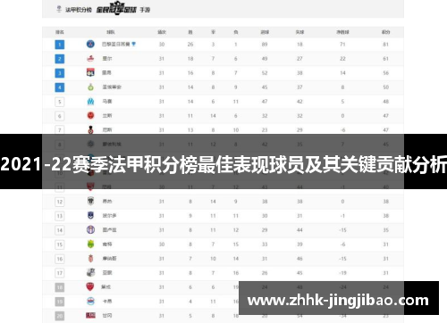 2021-22赛季法甲积分榜最佳表现球员及其关键贡献分析