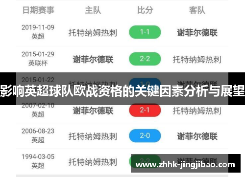 影响英超球队欧战资格的关键因素分析与展望