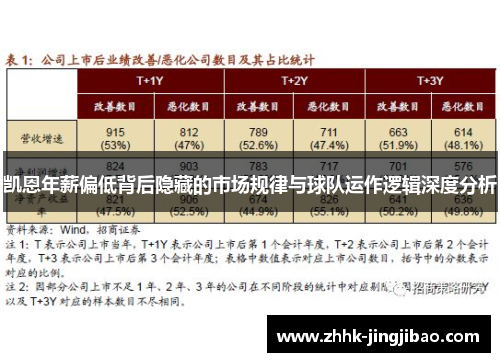 凯恩年薪偏低背后隐藏的市场规律与球队运作逻辑深度分析