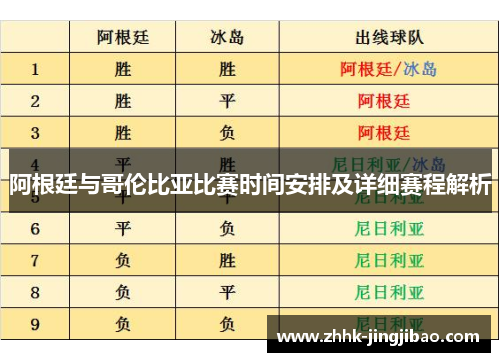 阿根廷与哥伦比亚比赛时间安排及详细赛程解析